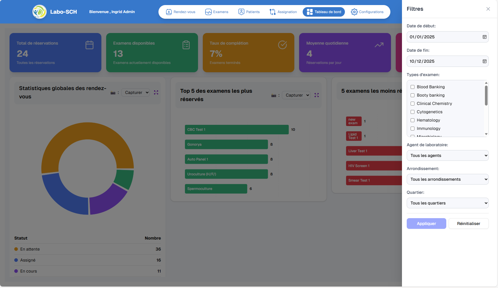 Filtres du tableau de bord