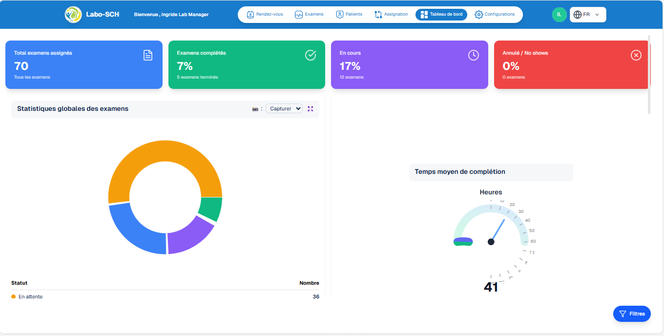 dashboard Directeur technique