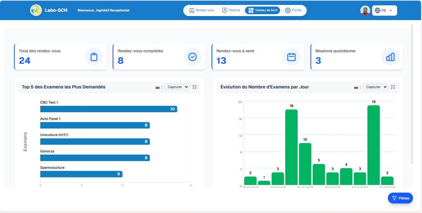 dashboard réceptionniste